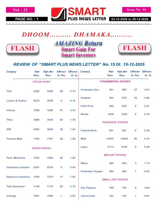 Title details for Smart Plus News Letter by Archi Finmark and Communications Limited - Available